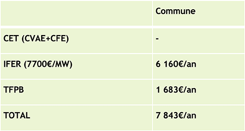 Tableau fiscal